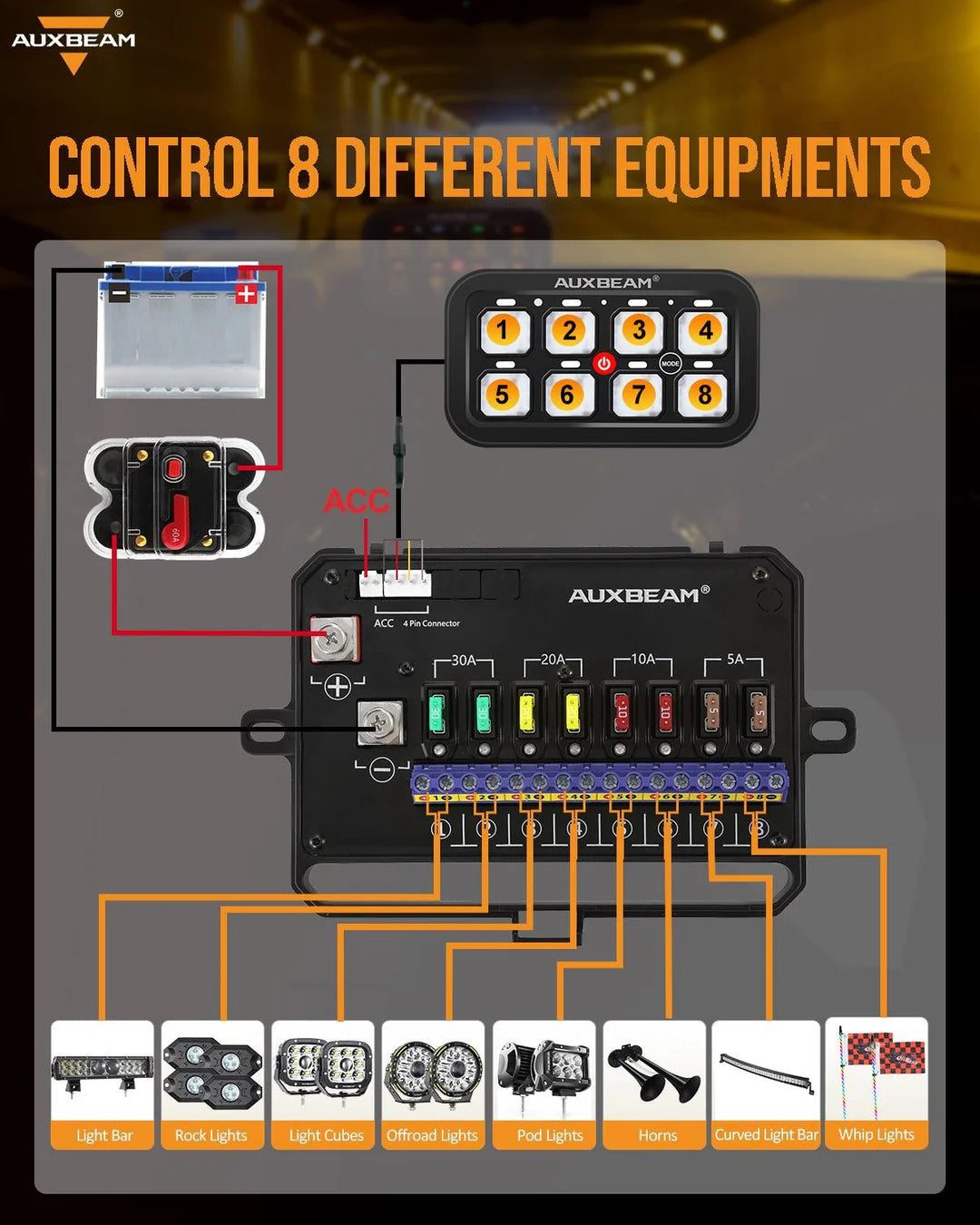 RGB SERIES 8 GANG (RA80) SWITCH PANEL, TOGGLE/ MOMENTARY/ PULSED MODE SUPPORTED (ONE - SIDED OUTLET) - SLBSTORE