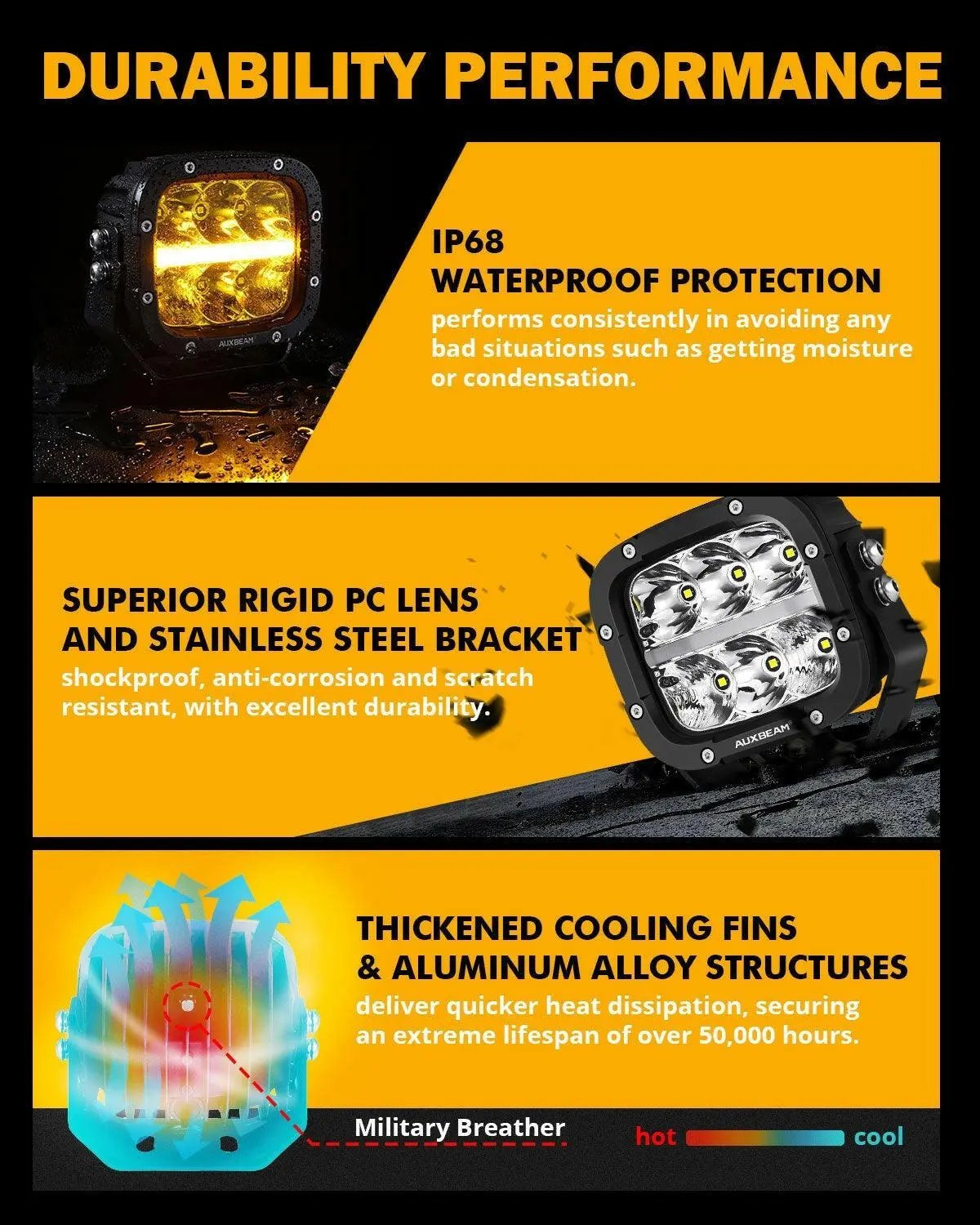 Auxbeam 5" XP - Ultra Series LED Offroad Light With Amber DRL 132W 15600LM (2 Pcs) - SLBSTORE