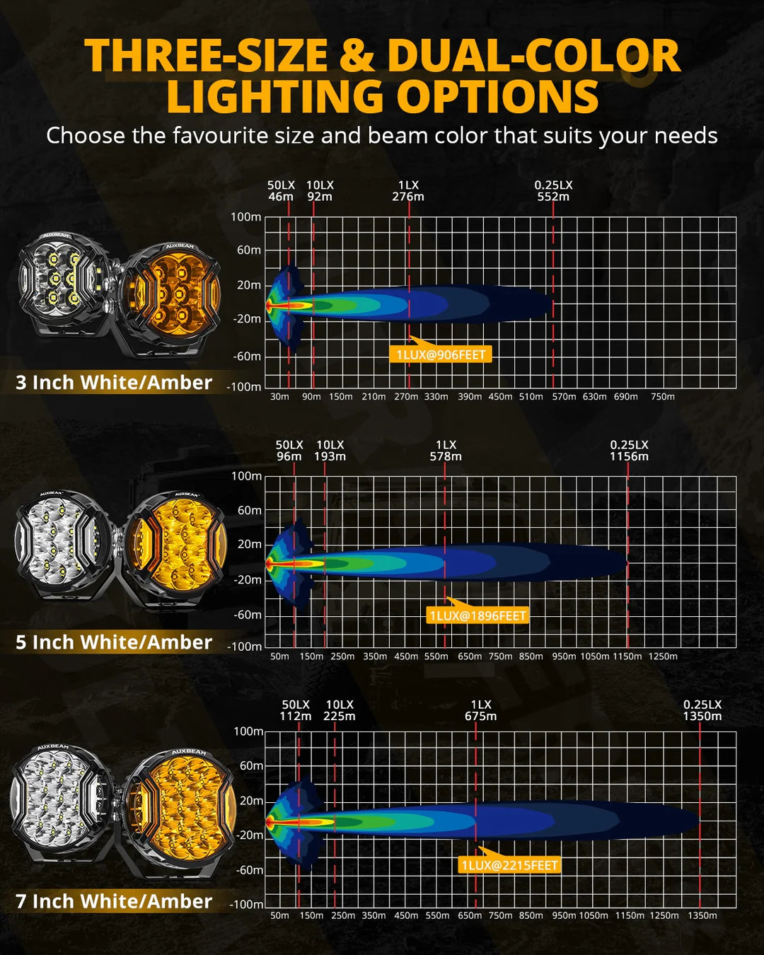 V - ULTRA SERIES | 7 INCH 226W LED SIDE SHOOTER WHITE POD LIGHTS WITH AMBER DRL - SLBSTORE