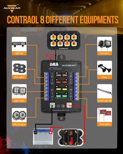 AR SERIES 8 GANG (AR - 820) RGB SWITCH PANEL WITH APP, TOGGLE/ MOMENTARY/ PULSED MODE SUPPORTED (TWO - SIDED OUTLET) - SLBSTORE