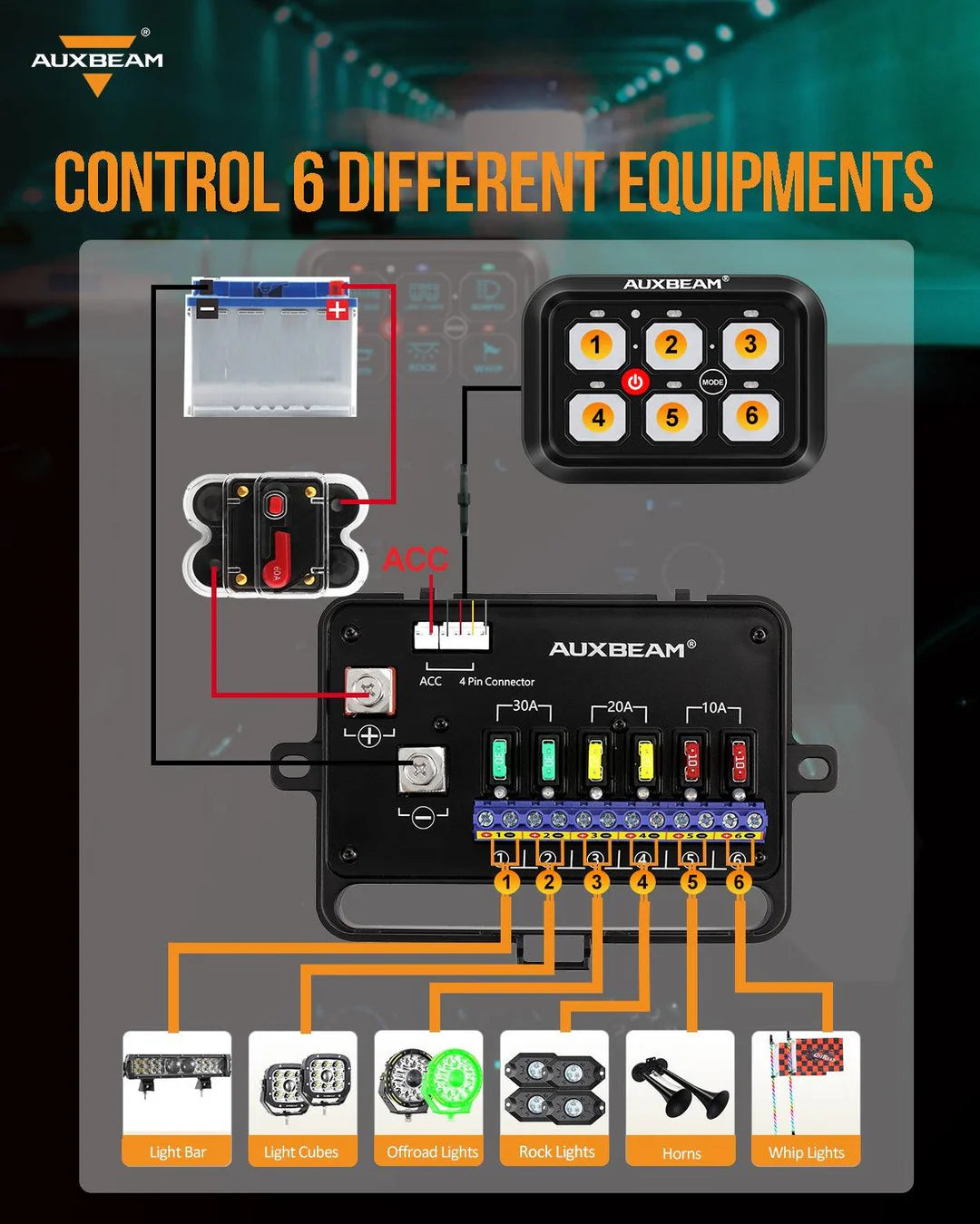 RGB SERIES 6 GANG (RA60) SWITCH PANEL, TOGGLE/ MOMENTARY/ PULSED MODE SUPPORTED (ONE - SIDED OUTLET) - SLBSTORE