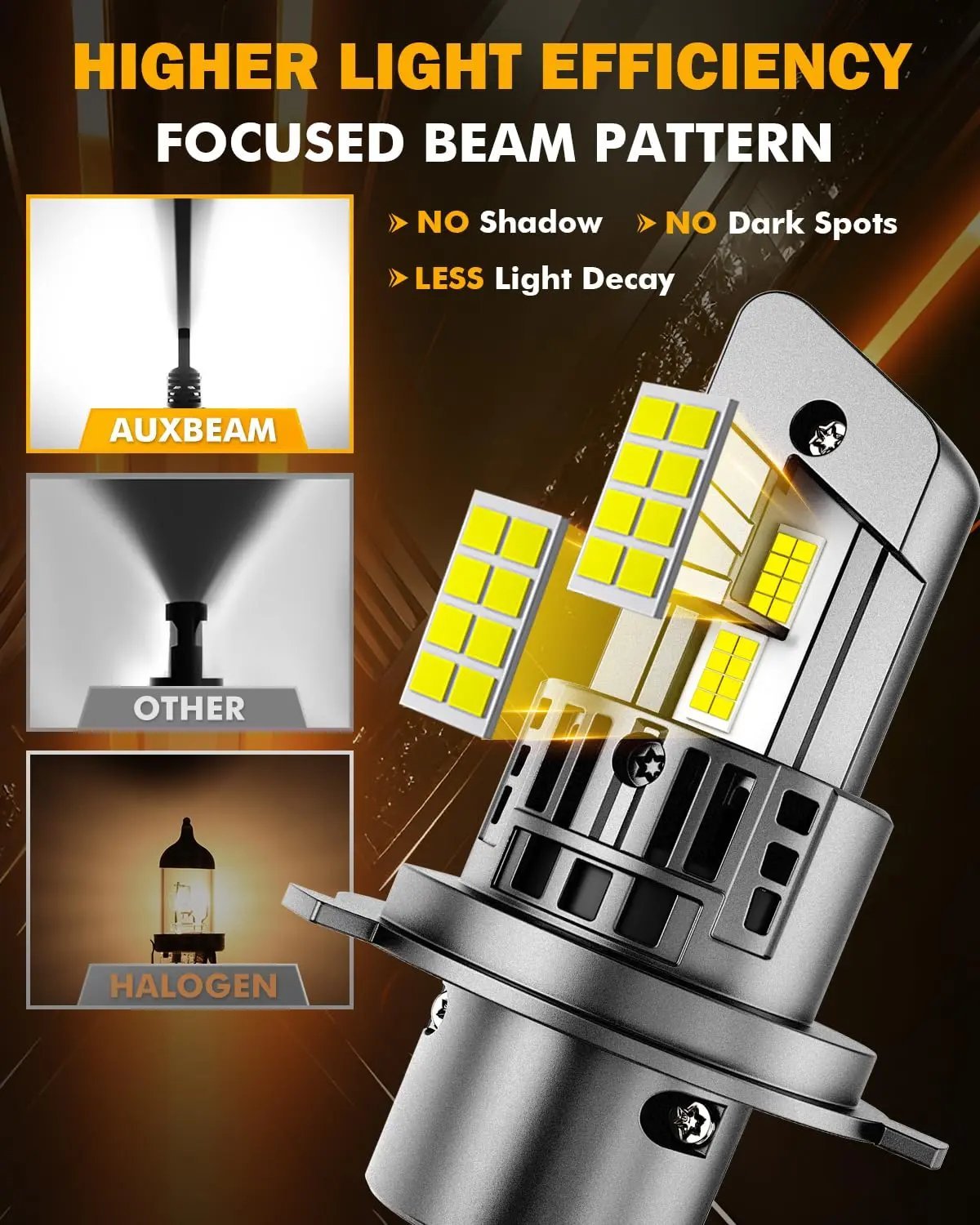 Auxbeam Fog Lights 600% Brighter Wireless Light Off - Road - SLBSTORE