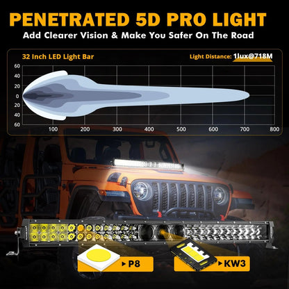 New 5D - PRO Series Super Bright LED Light Bars - SLBSTORE