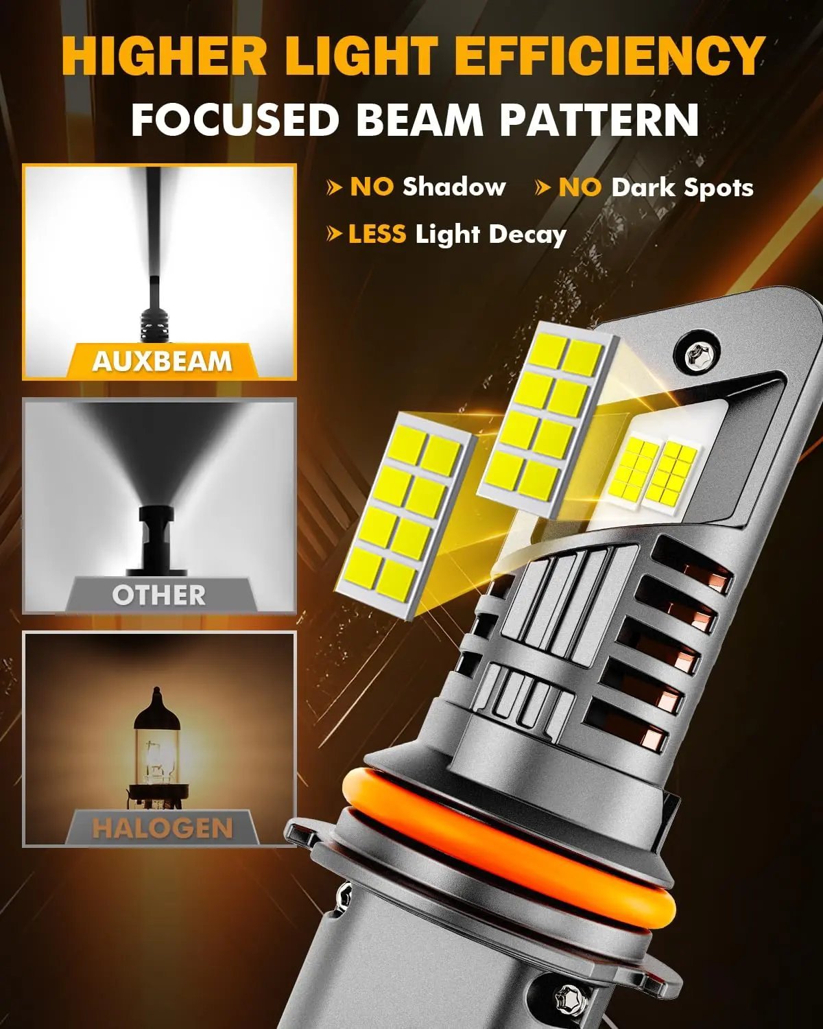 Auxbeam Fog Lights 600% Brighter Wireless Light Off - Road - SLBSTORE