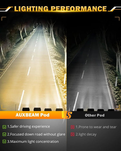 Auxbeam 6 MODES SERIES WHITE&AMBER LED LIGHT BARS 3 INCH/4INCH/7INCH/12INCH/20INCH/22 INCH/30 INCH/42 INCH/50 INCH - SLBSTORE