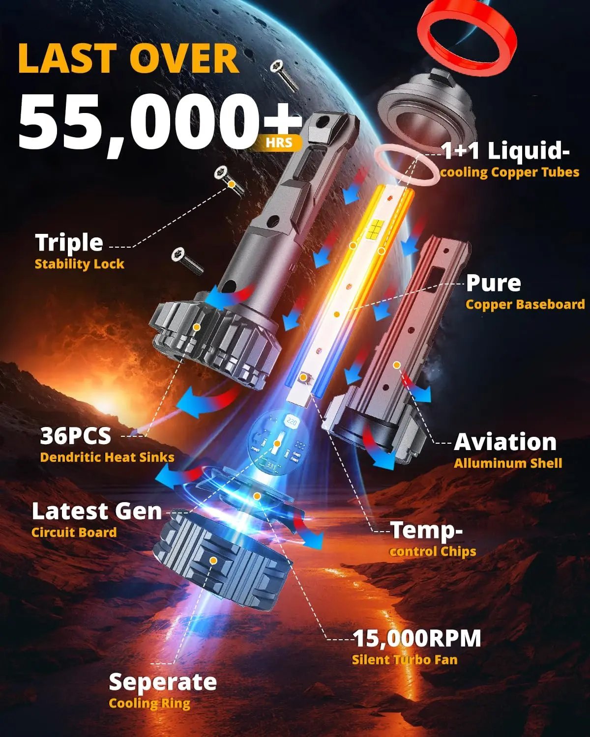 HIGH BRIGHTNESS F22 SERIES 24000LM 110W LED HEADLIGHT BULBS 6500K COOL WHITE - SLBSTORE