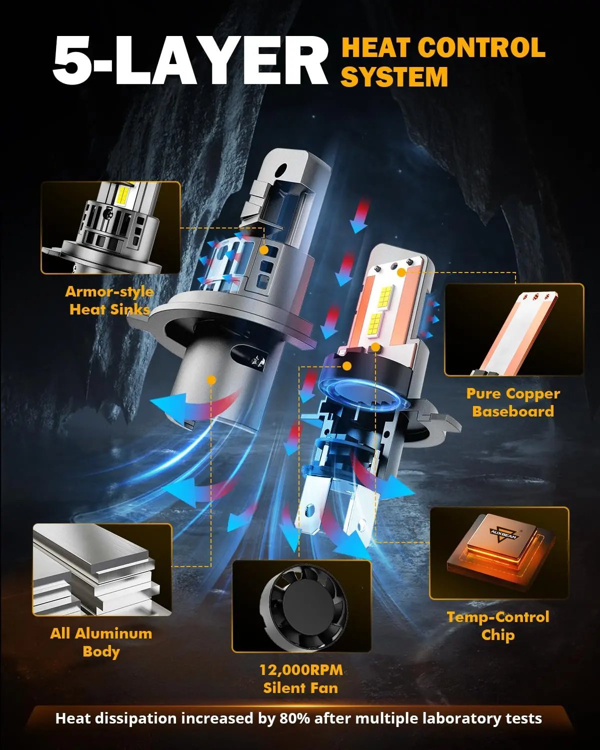 Auxbeam Fog Lights 600% Brighter Wireless Light Off - Road - SLBSTORE