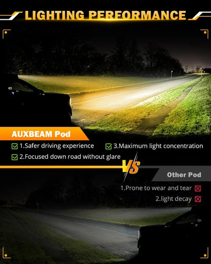 Auxbeam 6 MODES SERIES WHITE&AMBER LED LIGHT BARS 3 INCH/4INCH/7INCH/12INCH/20INCH/22 INCH/30 INCH/42 INCH/50 INCH - SLBSTORE