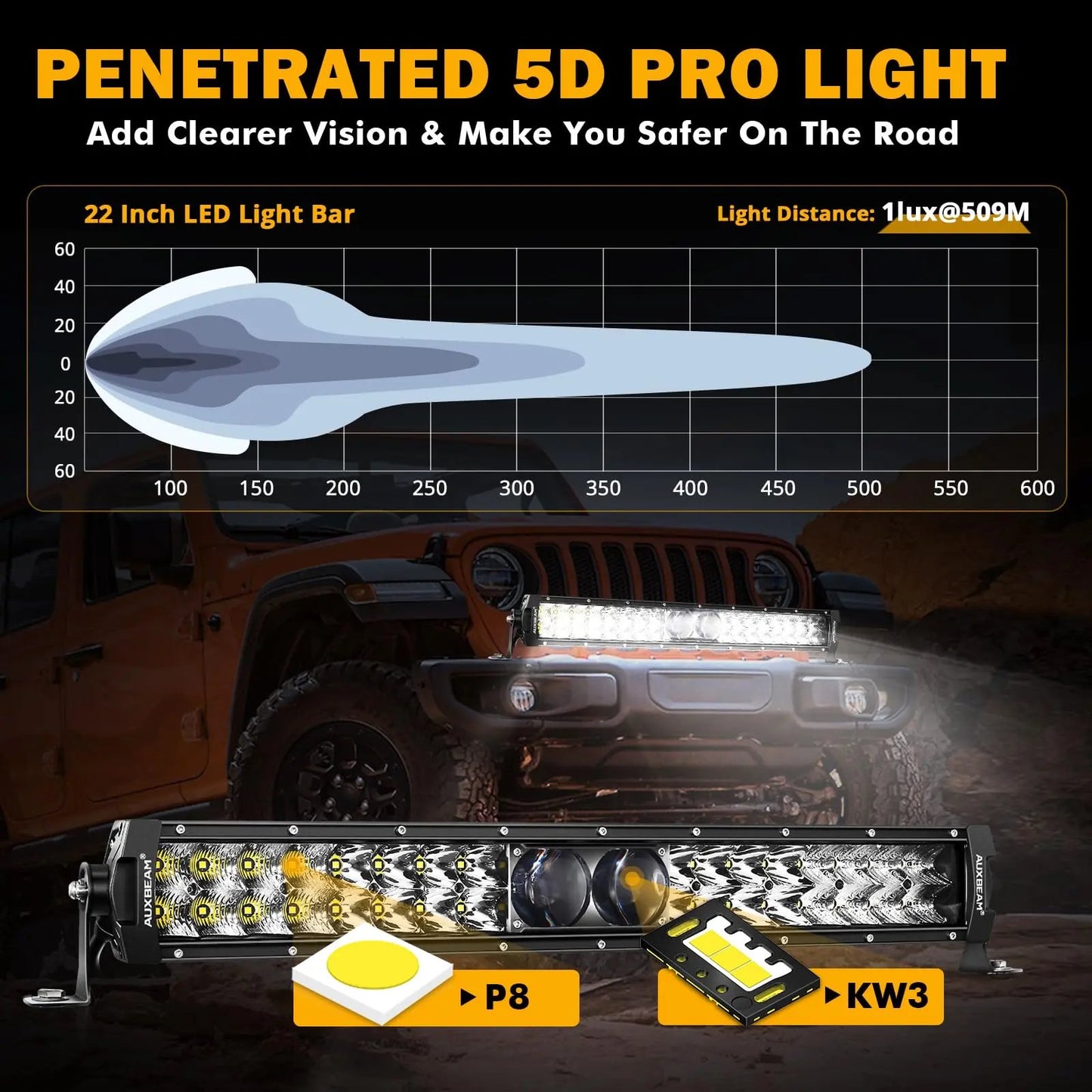 New 5D - PRO Series Super Bright LED Light Bars - SLBSTORE