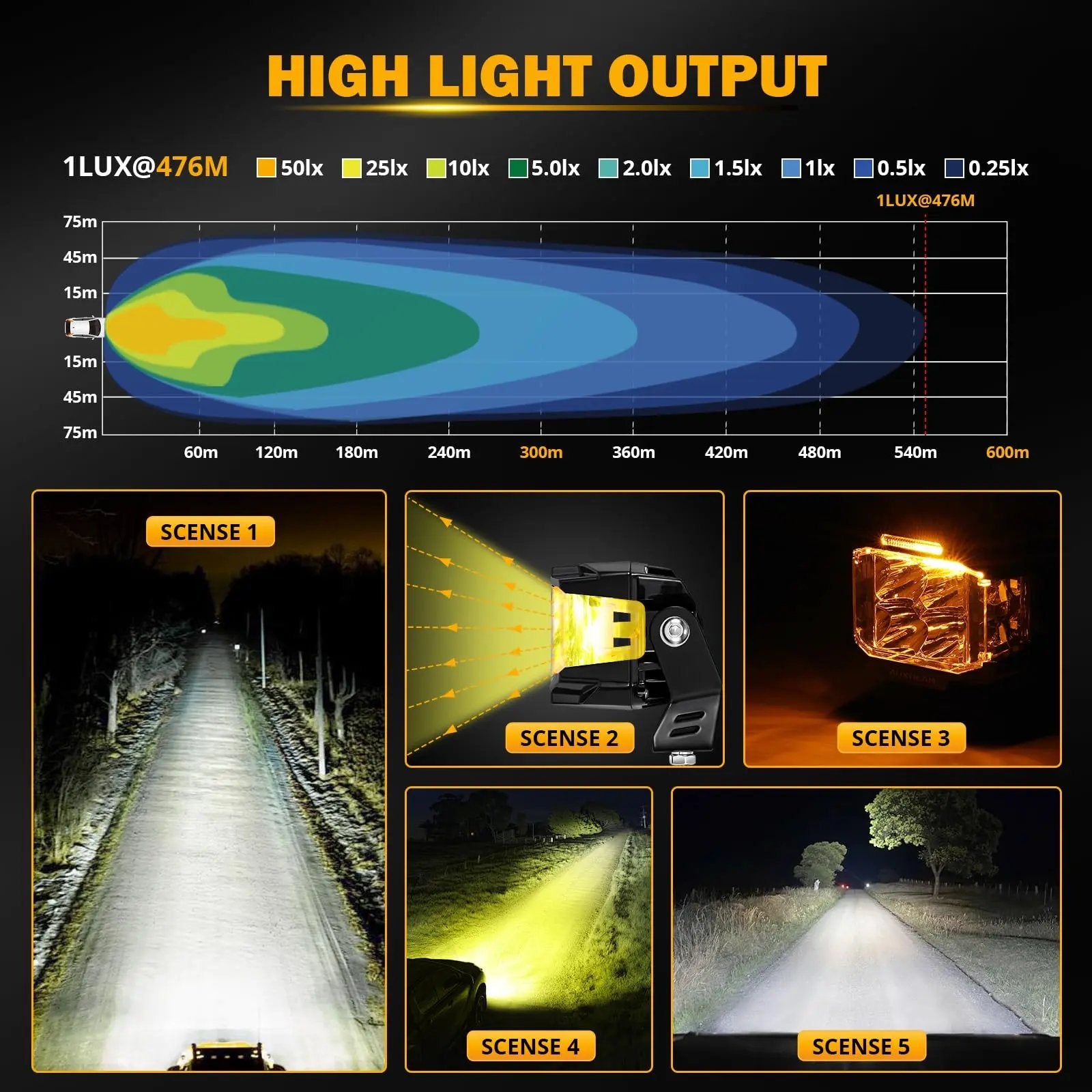 Auxbeam V - MAX Series Led Pods Lights with Amber Covers - SLBSTORE