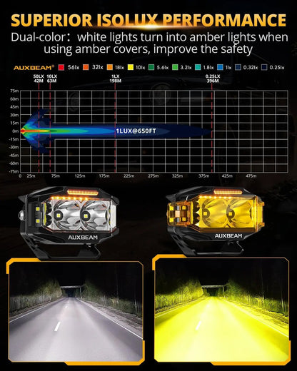 Auxbeam V - MAX Series Led Pods Lights with Amber Covers - SLBSTORE