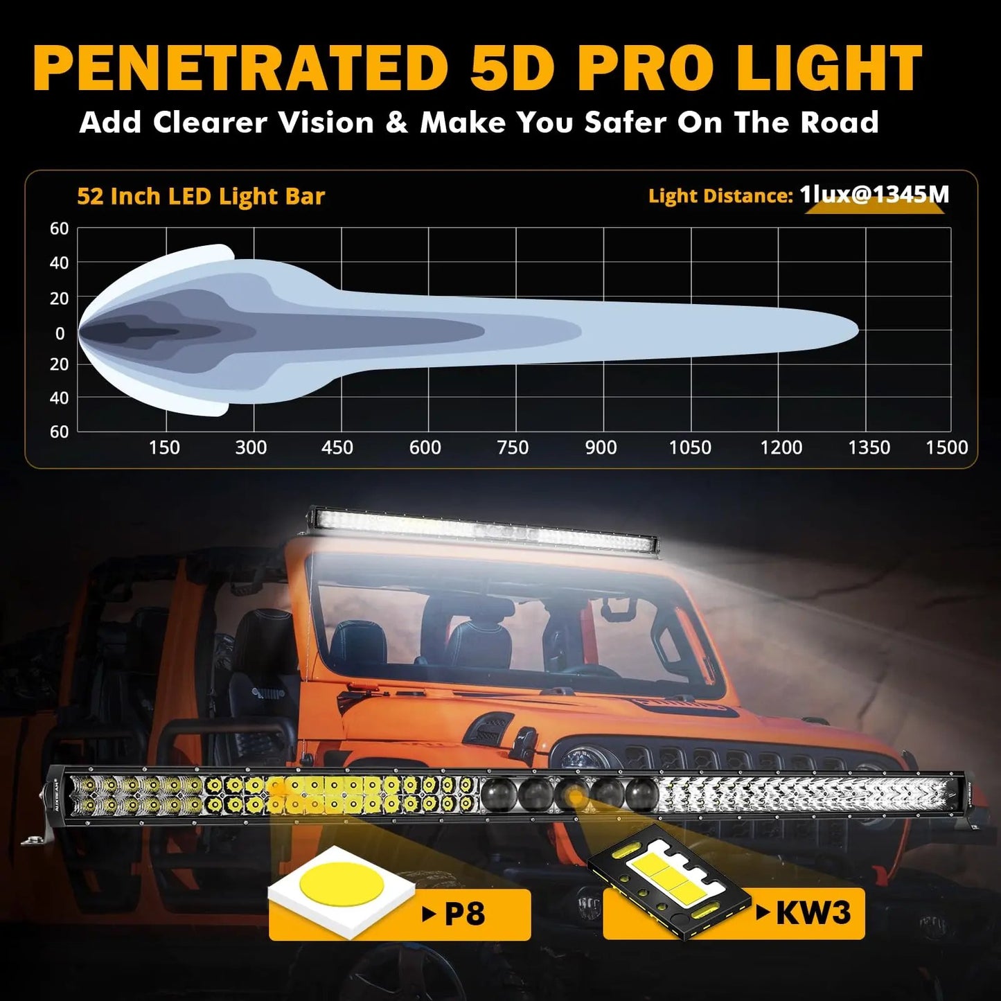 New 5D - PRO Series Super Bright LED Light Bars - SLBSTORE