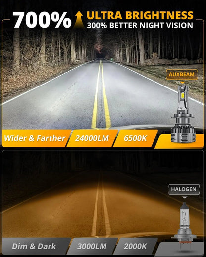 HIGH BRIGHTNESS F22 SERIES 24000LM 110W LED HEADLIGHT BULBS 6500K COOL WHITE - SLBSTORE