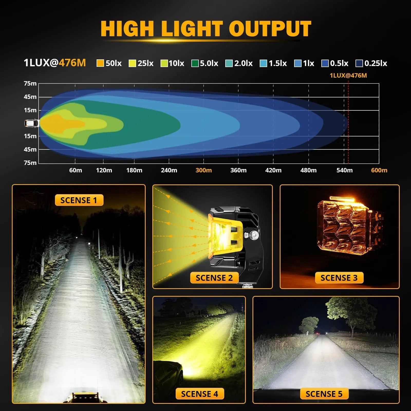 Auxbeam V - MAX Series Led Pods Lights with Amber Covers - SLBSTORE