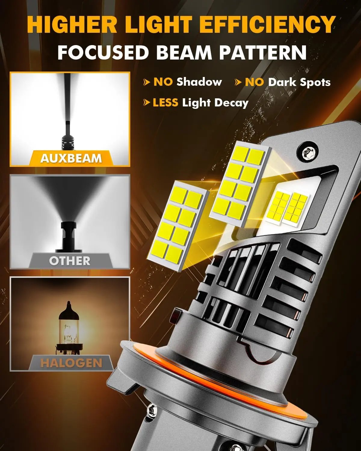 Auxbeam Fog Lights 600% Brighter Wireless Light Off - Road - SLBSTORE