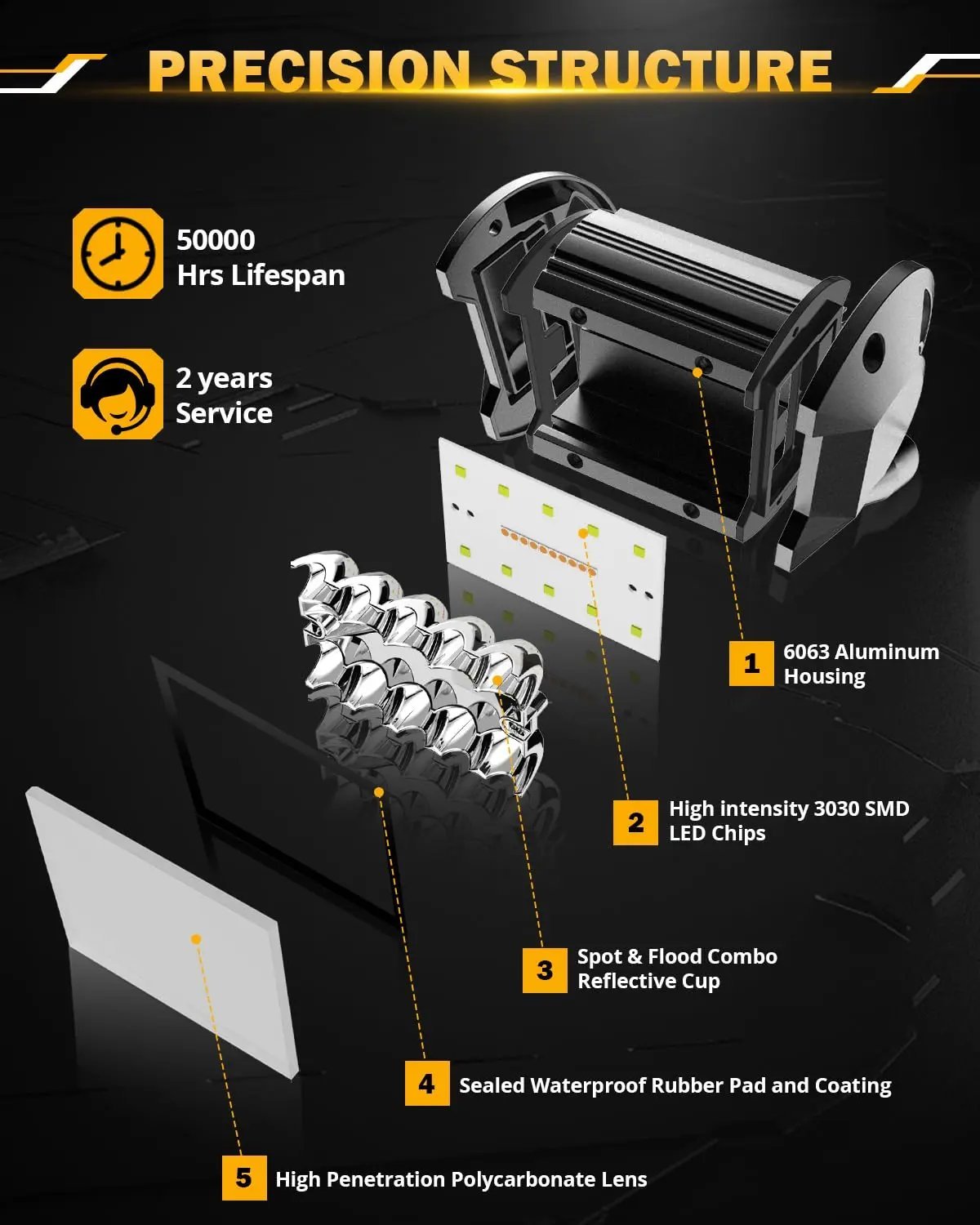 Auxbeam 6 MODES SERIES WHITE&AMBER LED LIGHT BARS 3 INCH/4INCH/7INCH/12INCH/20INCH/22 INCH/30 INCH/42 INCH/50 INCH - SLBSTORE
