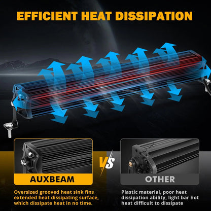 New 5D - PRO Series Super Bright LED Light Bars - SLBSTORE