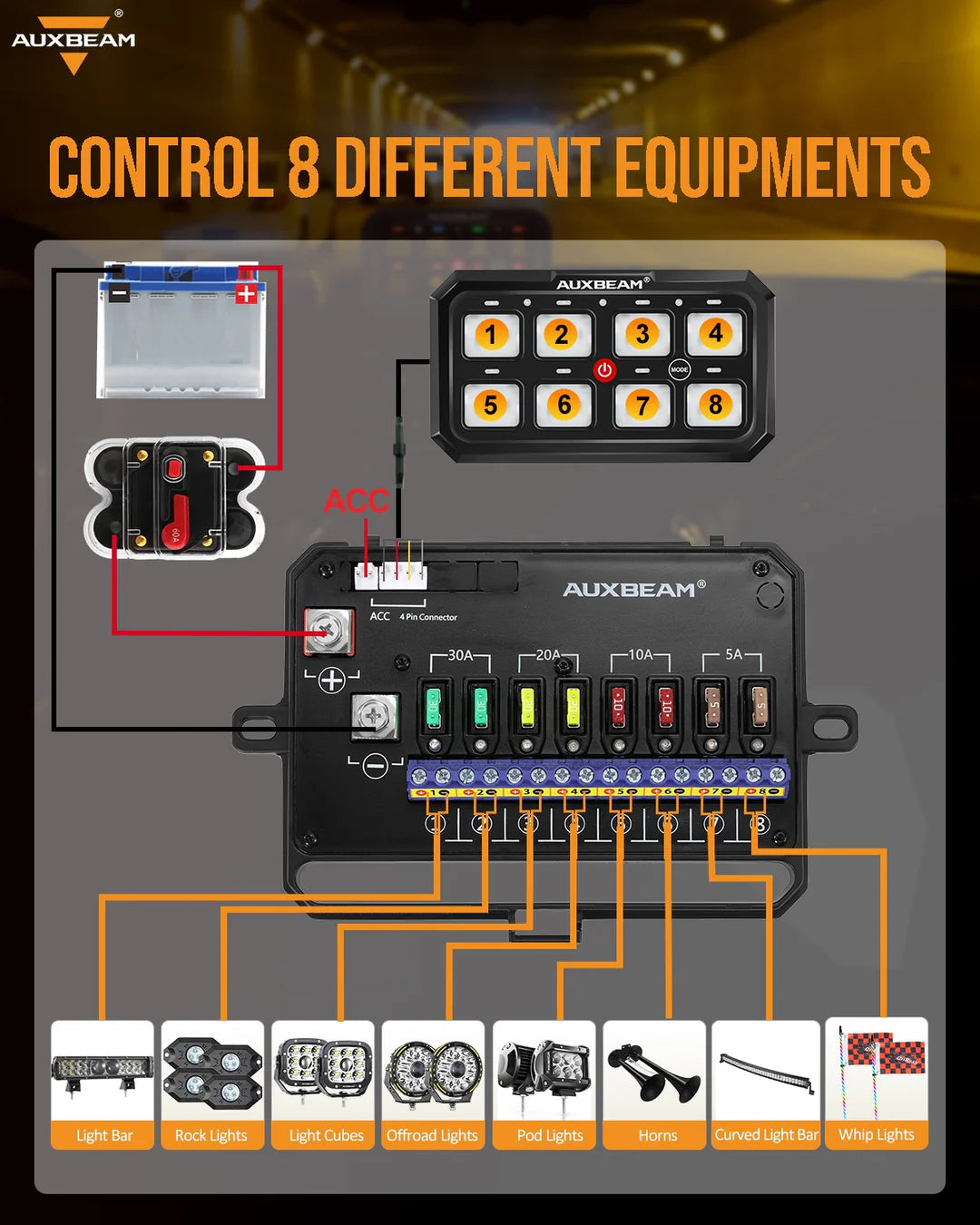RGB SERIES 8 GANG (RA80 XL) SWITCH PANEL, LARGER SIZE, TOGGLE/ MOMENTARY/ PULSED MODE SUPPORTED - SLBSTORE