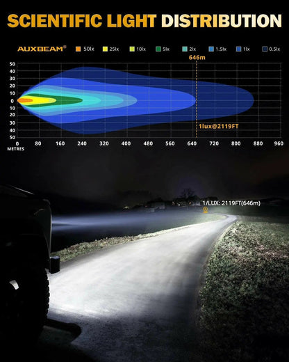 AUXBEAM RAY - L SERIES | 7 INCH 240W 25800LM DUAL DRL OFFROAD LED DRIVING LIGHTS - SLBSTORE