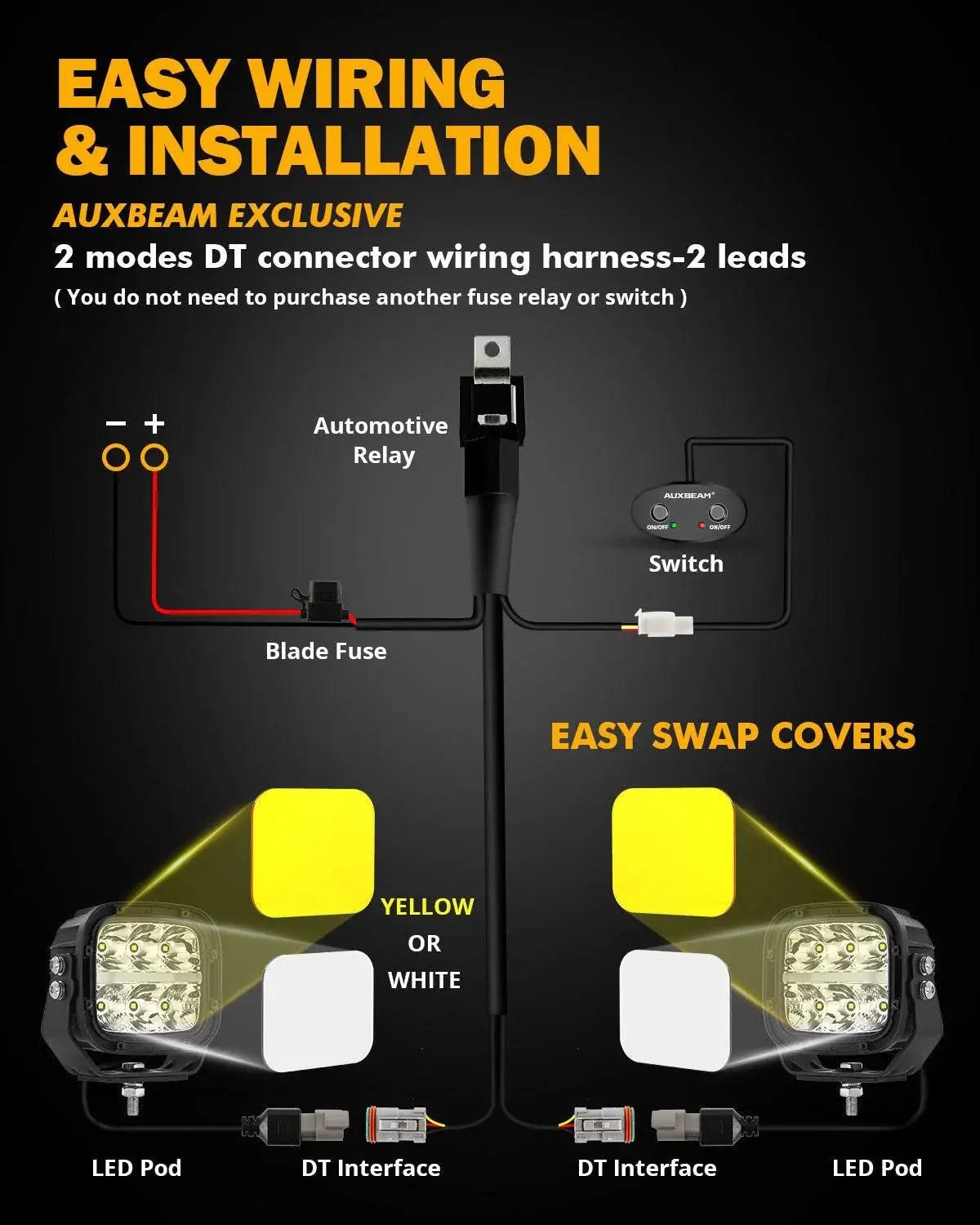 Auxbeam 5" XP - Ultra Series LED Offroad Light With Amber DRL 132W 15600LM (2 Pcs) - SLBSTORE