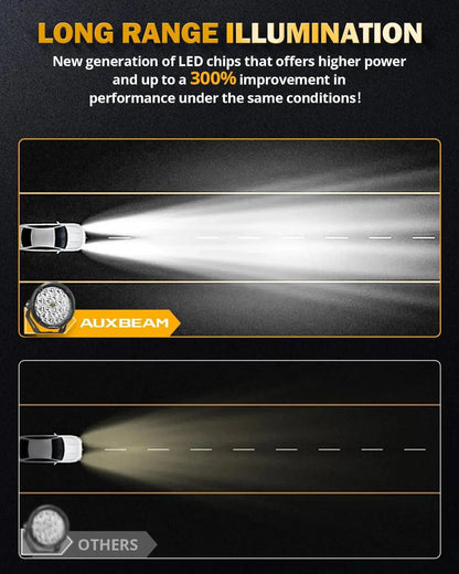 AUXBEAM RAY - L SERIES | 7 INCH 240W 25800LM DUAL DRL OFFROAD LED DRIVING LIGHTS - SLBSTORE