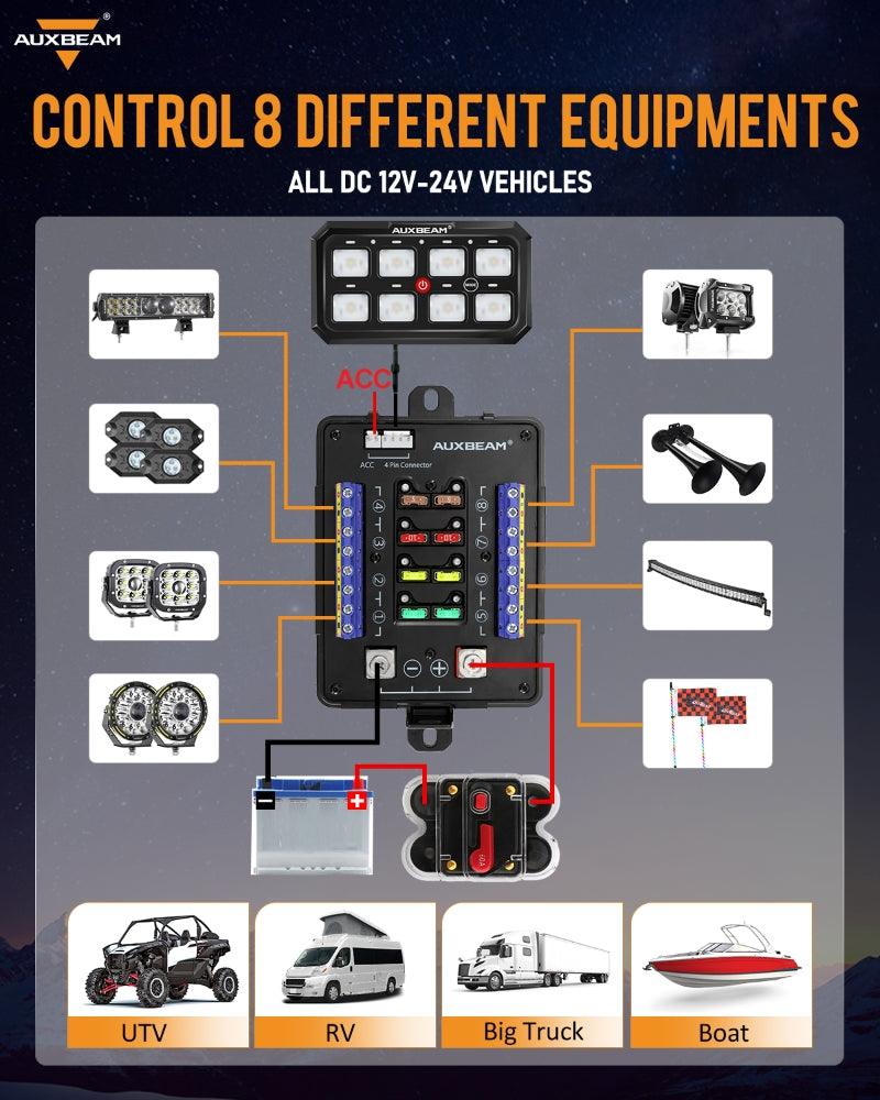 RGB SERIES 8 GANG SWITCH PANEL WITHOUT APP, TOGGLE/ MOMENTARY/ PULSED MODE SUPPORTED (TWO - SIDED OUTLET) - SLBSTORE