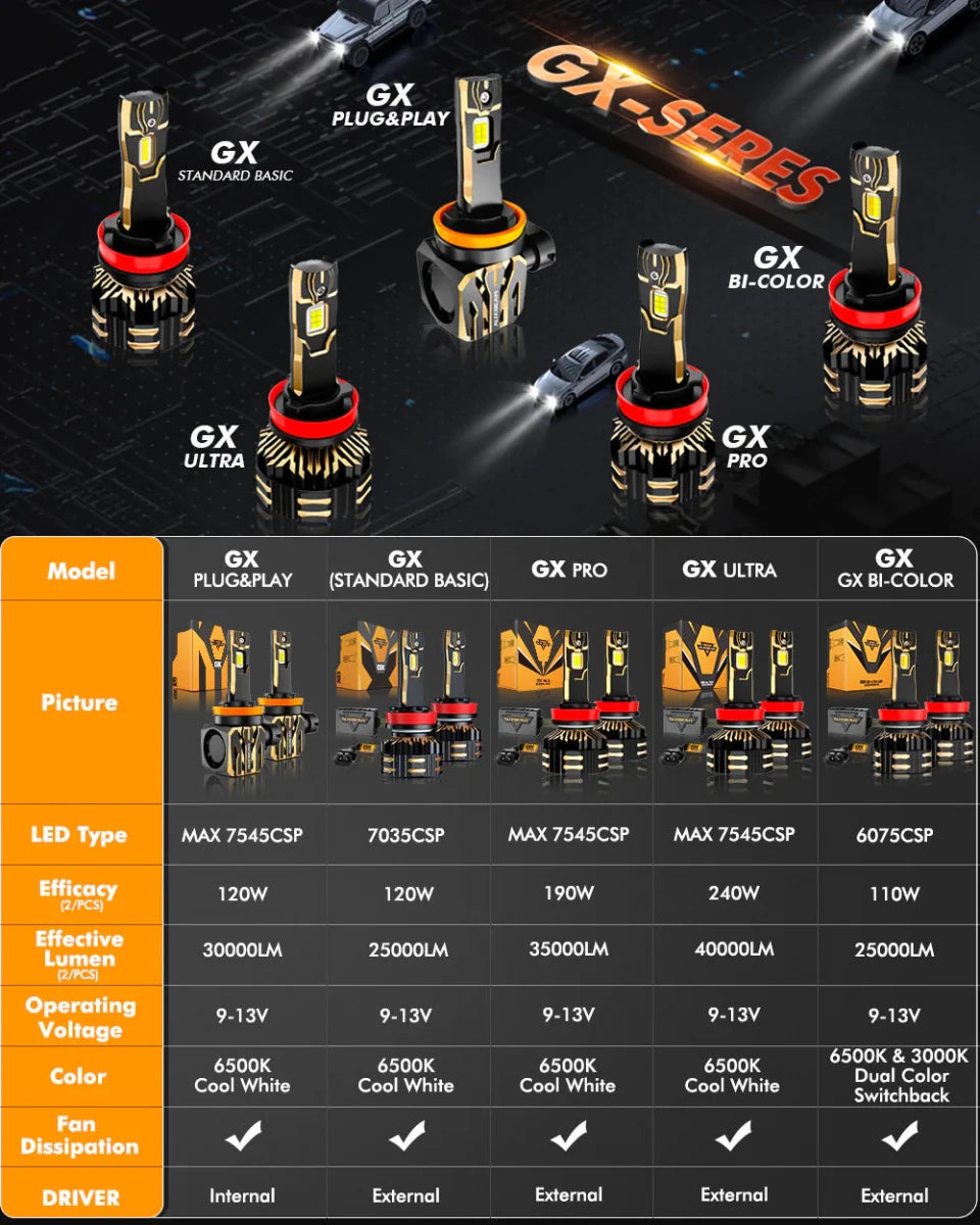 AUXBEAM GX SERIES 25000LM 120W LED HEADLIGHT BULBS 6500K COOL WHITE - SLBSTORE