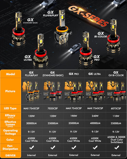 AUXBEAM HIGH POWER & BRIGHTNESS GX BI-COLOR SERIES 25000LM 110W LED HEADLIGHTS DUAL COLOR SWITCHBACK - SLBSTORE